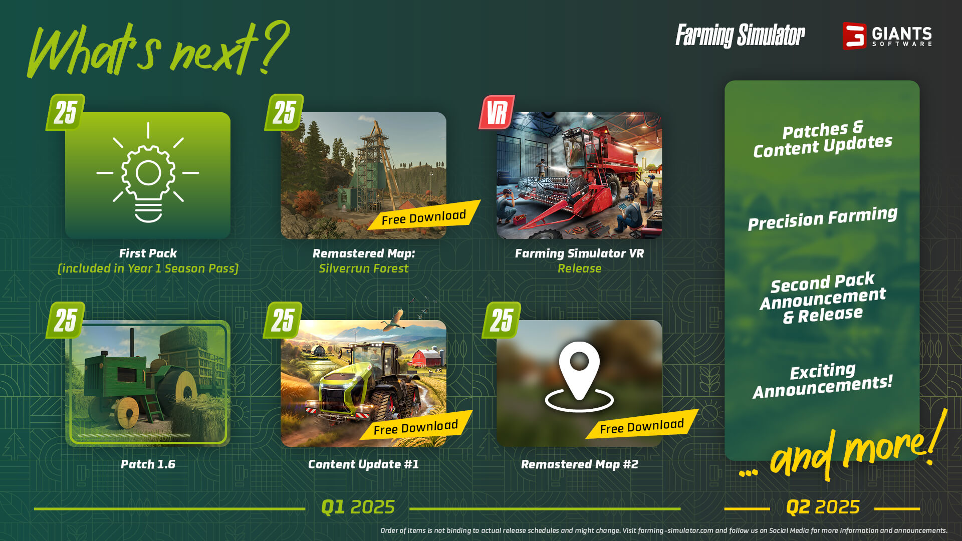 Farming Simulator 25 Roadmap Image