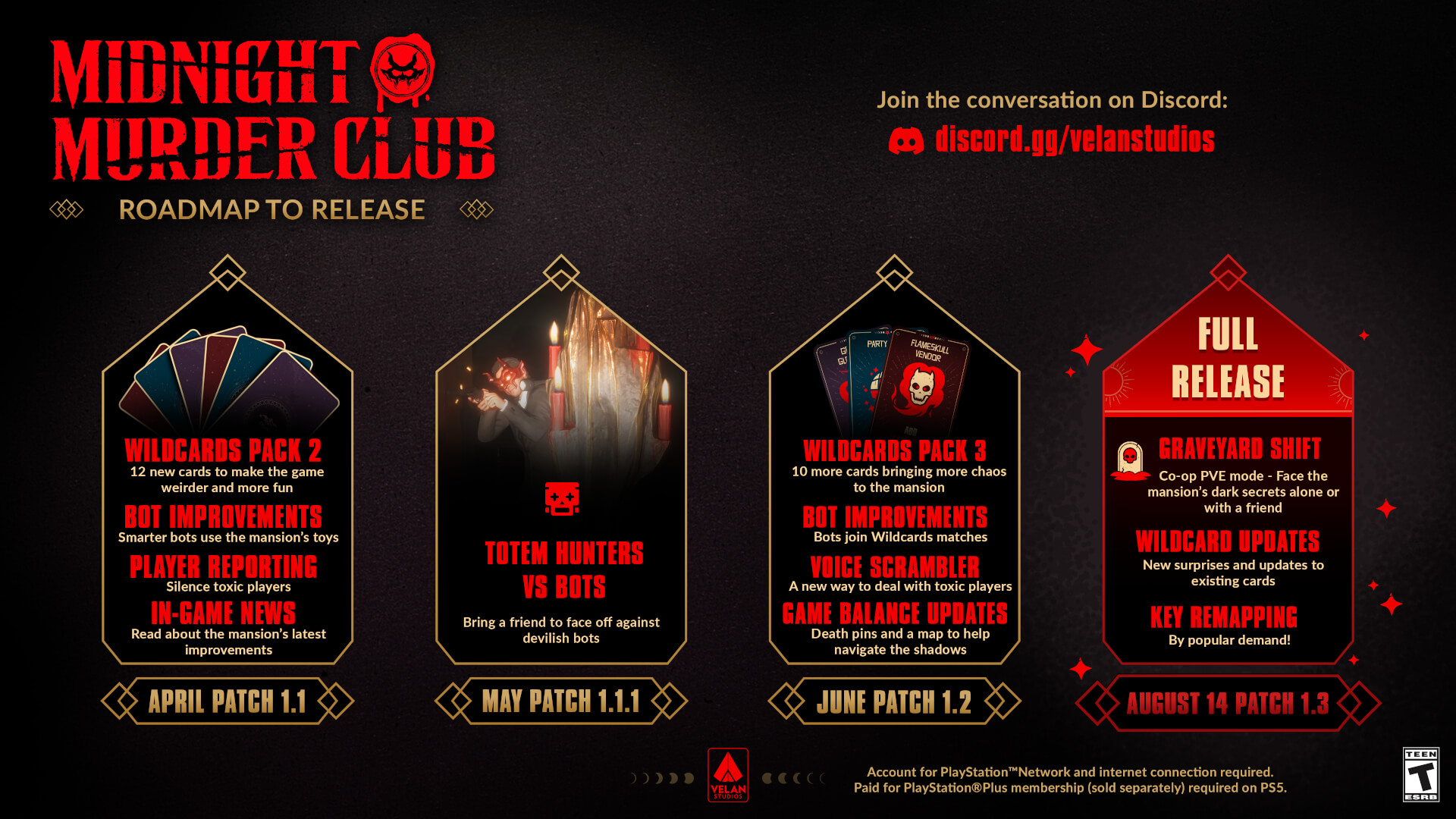 Midnight Murder Club Roadmap Image