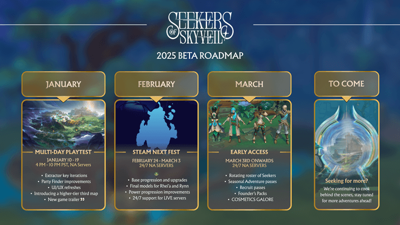 Seekers of Skyveil Roadmap Image